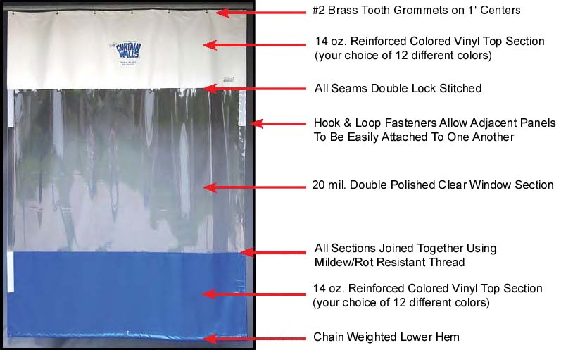 Goff Curtain Walls